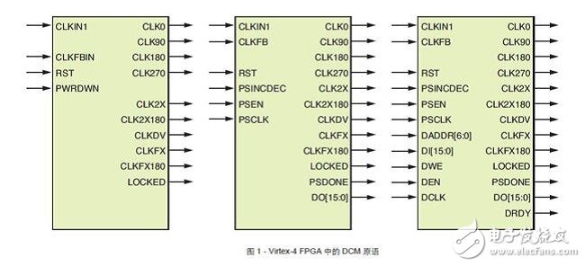 FPGA设计小Tips：如何正确使用FPGA的时钟资源,Virtex-4中有三种不同的DCM原语,第3张