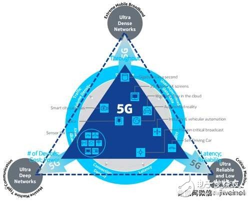 5G通讯抢食物联网大饼 NB-IoT规格战正式开打,第2张