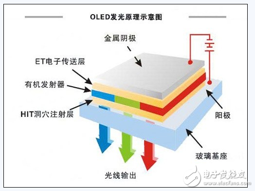 图解等离子，OLED和LED的区别,图解等离子OLED和LED的区别,第2张