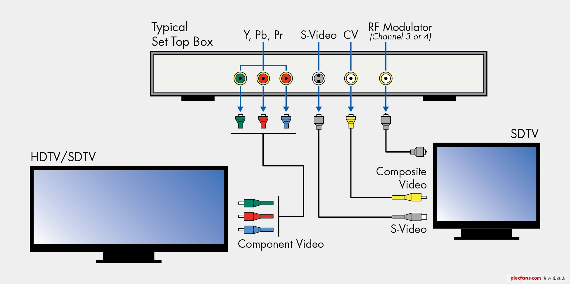 视频滤波驱动器IC设计最新发展趋势,第5张