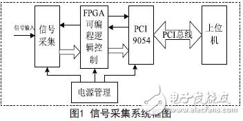 基于PCI总线的微弱信号采集模块的设计方案,信号采集系统框图,第2张