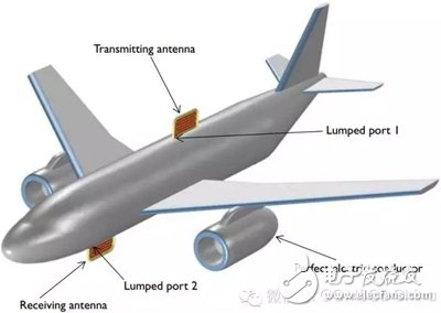 基于飞机的天线串扰模拟系统的设计,飞机上的天线串扰模拟,第2张
