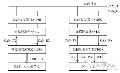 车载防盗与信息娱乐系统集成设计,图3 CAN网络节点硬件连接图,第4张