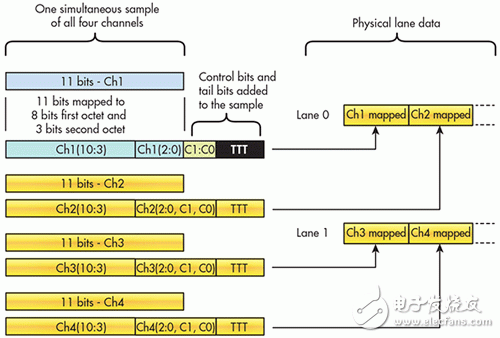 数据转换器的发展史与JESD204B接口设计,图2 在此案例中，传输层可连结各层对抗应，在串流内植入控制位，向接收器沟通状态信息。,第3张