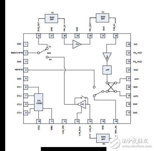 915MHz的发射接收模块电路设计介绍, 一种915MHz的发射/接收模块电路设计,第2张