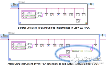 仪器驱动的FPGA扩展介绍与实例应用,图 4. 例如，用户可能希望实现一个自定义触发，由来自DUT的数字信号触发数据采集。图4显示的是仪器驱动的FPGA扩展和LabVIEW FPGA如何极大地简化对FPGA进行修改实现此目的的过程。,第5张