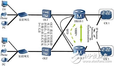 超宽带网络体系架构中的关键技术, 基于超宽带网络的未来互联网技术,第2张