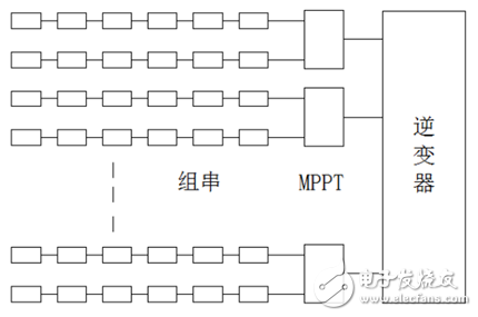 光伏逆变器MPPT的实际路线选择方案与应用,光伏逆变器MPPT选择如何影响发电量？,第2张