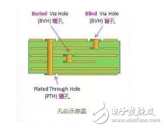 什么是印制电路板PCB的塞孔工艺,什么是印制电路板PCB的塞孔工艺,第2张