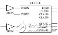Xilinx全局时钟的使用和DCM模块的使用,图4 Xilinx DLL的典型模型示意图,第4张