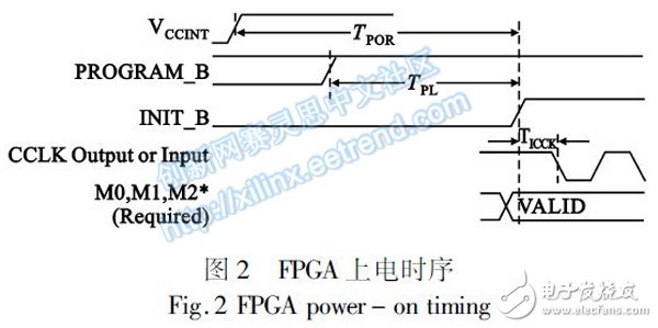 不同场景的FPGA外围电路的上电时序分析与设计,图２ ＦＰＧＡ上电时序,第4张