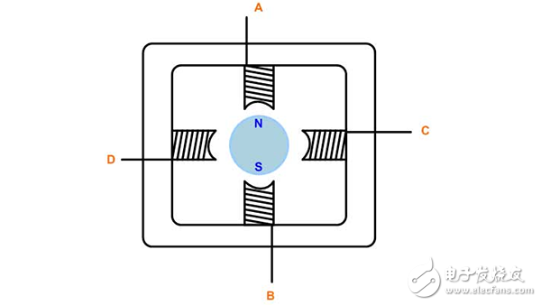 电机控制之常用算法概述（2）, 电机控制之常用算法概述（3）,第2张