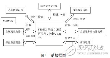 基于STM32的便携体检装置的设计与实现, 基于STM32的便携体检装置的设计与实现,第3张