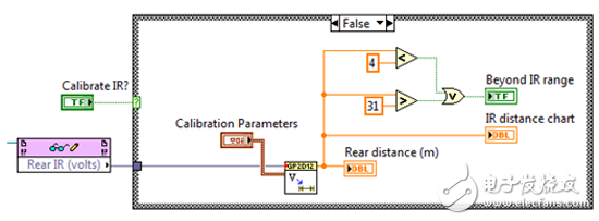 移动机器人软件架构简述与创建机器人软件应用示例,图5. 平台层在驱动层和算法层之间进行转换,第4张