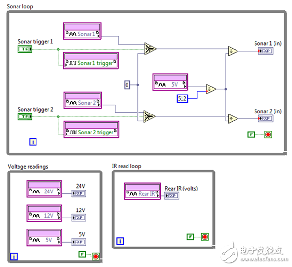 移动机器人软件架构简述与创建机器人软件应用示例,图3. 传感器和激励器的驱动层界面,第3张