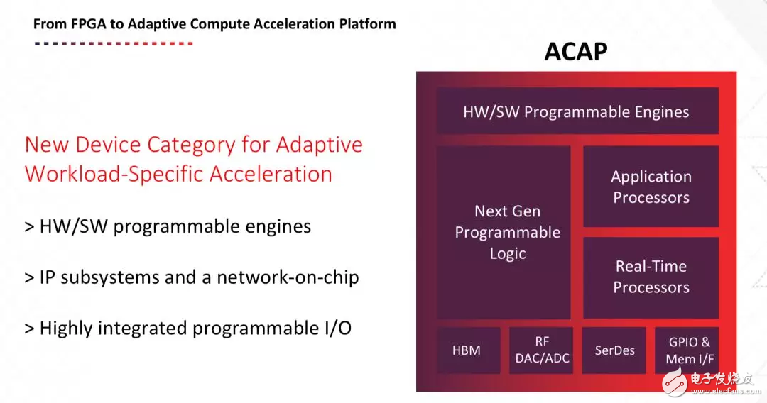赛灵思新CEO首秀 推新一代的FPGA架构ACAP,赛灵思新CEO首秀 推新一代的FPGA架构ACAP ,第3张