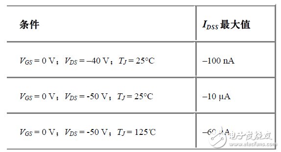 宽动态范围的高端电流检测的三种解决方案（1）, 专家经验分享：宽动态范围的高端电流检测的三种解决方案（1）,第4张
