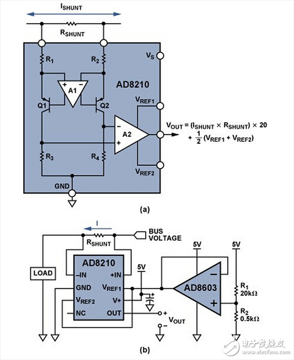 宽动态范围的高端电流检测的三种解决方案（2）,图2. (a) 高压双向分流监控器AD8210；(b) 采用外部基准电压源的宽范围单向应用,第2张