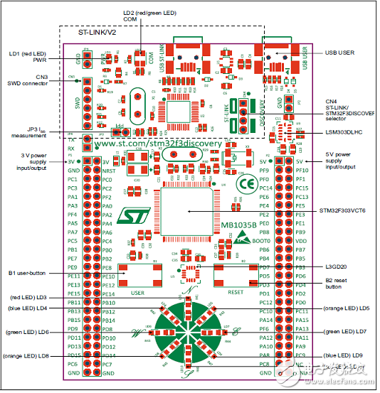STM32F303VCT6主流混合信号ARM MCU开发方案,第9张