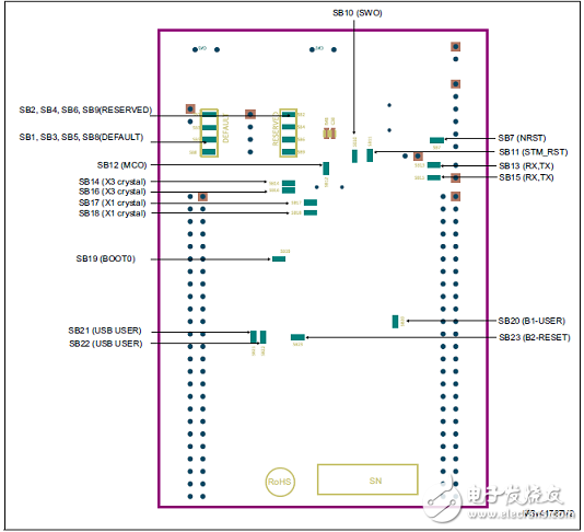 STM32F303VCT6主流混合信号ARM MCU开发方案,第10张