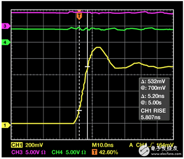 实现隔离式半桥栅极驱动器,基于变压器的数字隔离器（CMTI为100 kV/μs，ADuM140x）,第8张