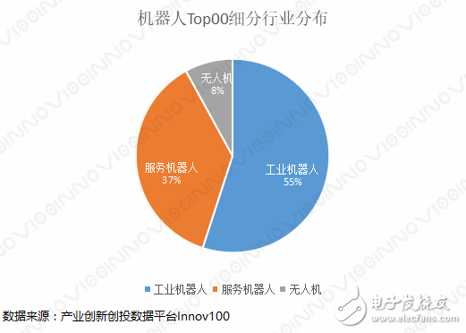 2018中国机器人创新史及分析,2018中国机器人创新史及分析,第4张