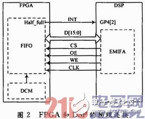 以FPGA和DSP为基础的光纤微振动传感器设计信号采集和算法处理实时系统,以FPGA和DSP为基础的光纤微振动传感器设计信号采集和算法处理实时系统 ,第3张