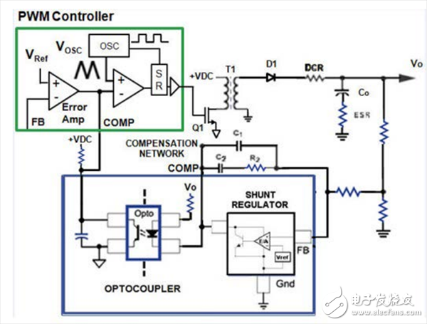 ACDC和DCDC电源应用中采用隔离式误差放大器替换光耦合器和分流调节器,带光耦合器和分流调节器的反激式调节器框图,第2张