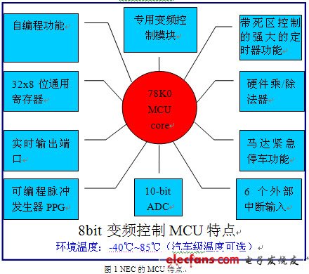 NEC 8位MCU降低180度马达设计门槛点拨,第4张