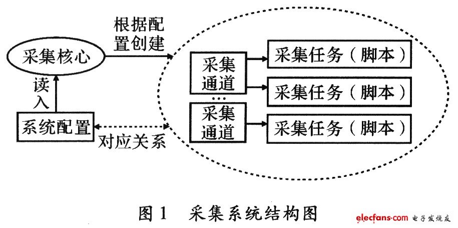 脚本语言在数据采集系统中的应用研究,第2张