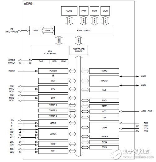 关于nRF5182嵌入式系统智能手环的设计方案,关于nRF5182嵌入式系统智能手环的设计方案,第2张