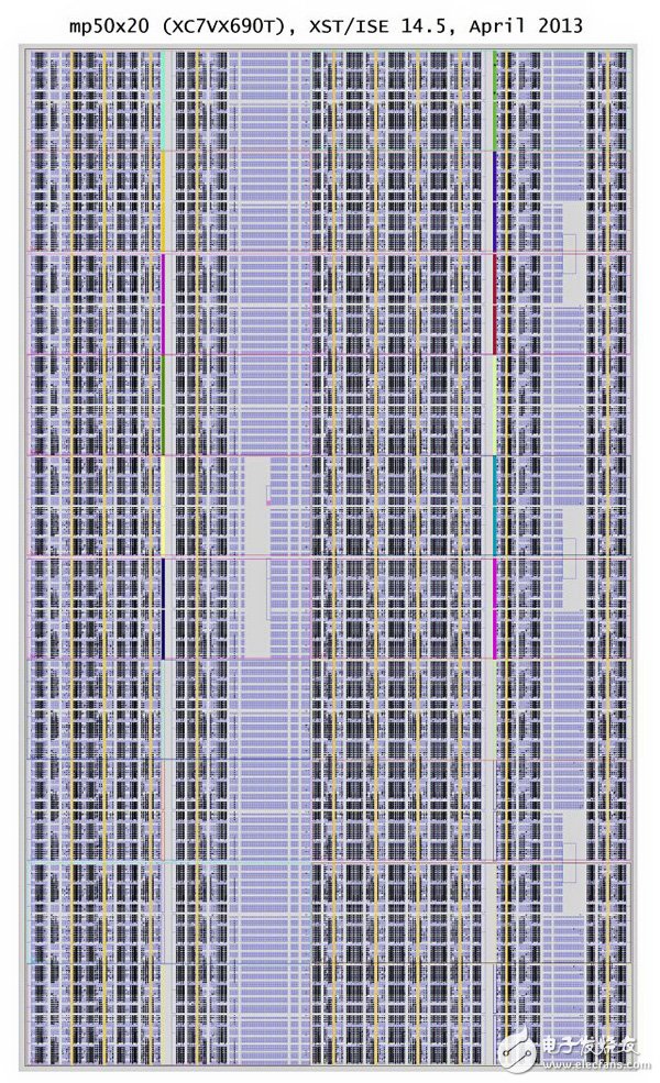 一个FPGA中现在可集成多少32位RISC处理器？,J32 RISC处理器的排列,第3张