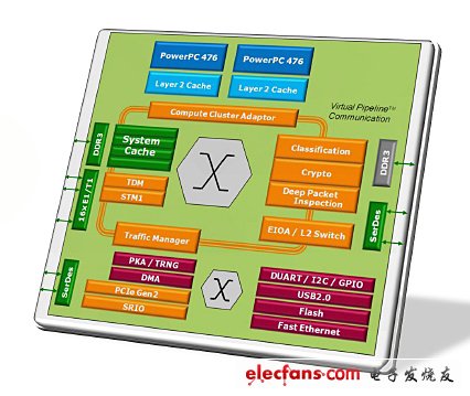 4G通信处理器三个发展趋势,AXM2500系统框图,第2张