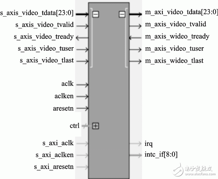 AXI4Stream总线的FPGA视频系统的开发研究,图5 缺陷像素校正模块编程接口,第5张