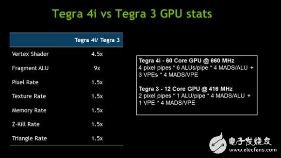 Nvidia芯片揭秘:Tegra 4和Tegra 4i的性能对比,第3张
