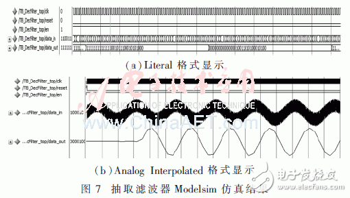 数字下变频中抽取滤波器的设计及FPGA实现,数字下变频中抽取滤波器的设计及FPGA实现,第10张