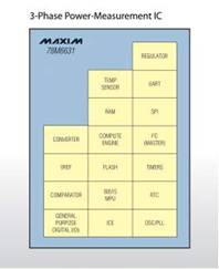 Maxim推出Teridian三相功率测量片上系统(SoC) 78M6631,第2张
