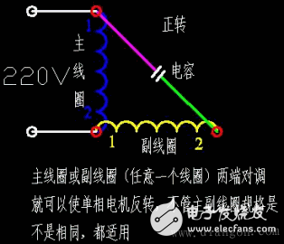 单相电动机的电容启动原理,单相电动机的电容启动原理,第3张