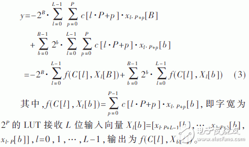 数字下变频中抽取滤波器的设计及FPGA实现,数字下变频中抽取滤波器的设计及FPGA实现,第6张