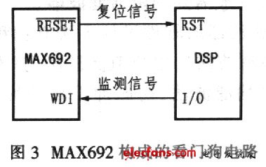 基于DSP的语音信号处理系统中的抗干扰技术,由专用器件MAX692构成的看门狗电路,第5张