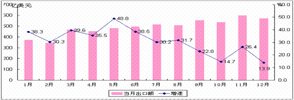 工信部：2010年我国电子信息产业统计,《国际电子商情》,第4张