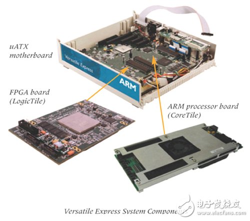 借助FPGA开发SoC原型制作平台（Xilinx的Zynq为例）,借助FPGA开发SoC原型制作平台（Xilinx的Zynq为例）,第3张