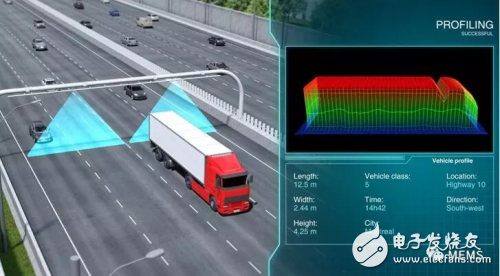 固态LiDAR传感器技术解决方案在智能交通系统中的应用,固态LiDAR传感器技术解决方案在智能交通系统中的应用,第3张