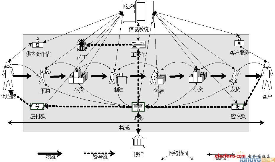 基于构件的网络ERP系统框架研究,基于构件的网络ERP系统框架研究,第2张