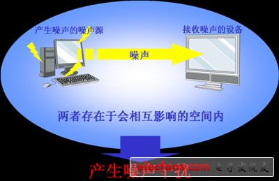 噪声对策基础（一）：什么是EMI滤波器？,noizutaisakuplaza_20100901_kan_01.png,第2张