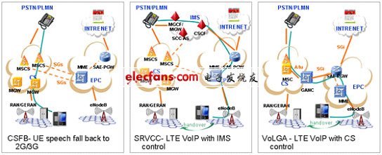 LTE关键技术与方案精华集锦,第3张