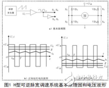 低容量可逆调速系统设计与仿真实现,H型可逆脉宽调速系统基本原理图和电压波形,第3张