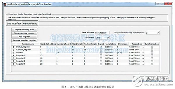 SMC主机接口模块设计导入Xilinx环境,图2—SMC主机接口模块存储器映射参数设置,第3张