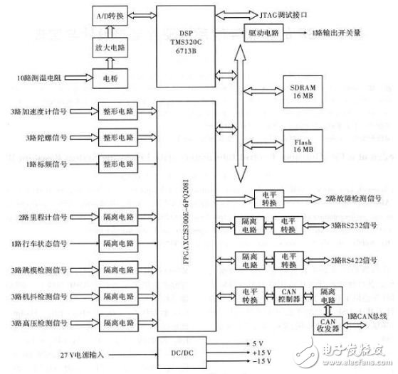 基于DSP的车载导航系统硬件电路设计与实现,基于DSP的车载导航系统硬件电路设计与实现,第2张