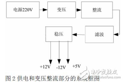 基于单片机的数控恒流源电路的设计,供电和变压整流部分的系统框图,第3张